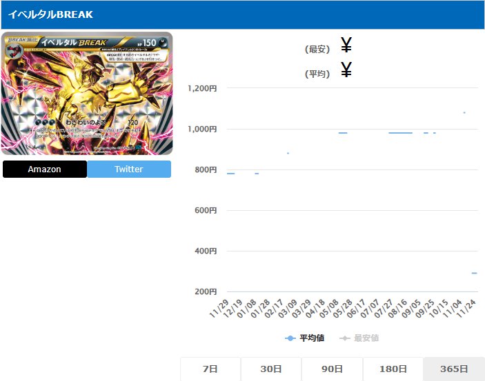 イベルタルBREAK RR 034 054