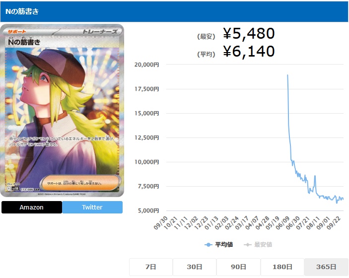 Nの筋書き SAR 173 086