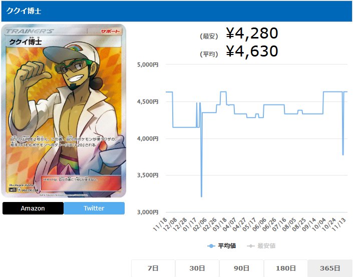 ククイ博士 SR 066 060