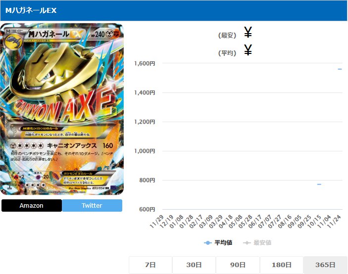 MハガネールEX RR 033 054