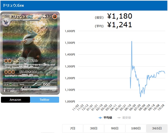 ドリュウズex SAR 171 106