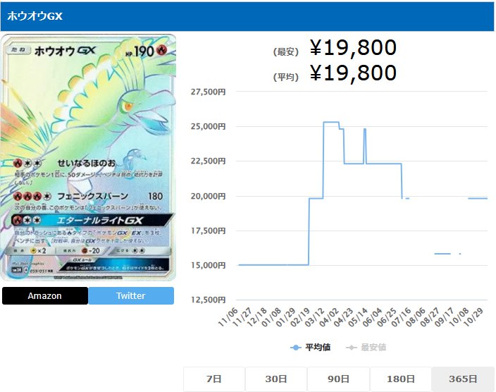 ホウオウGX HR 059 051