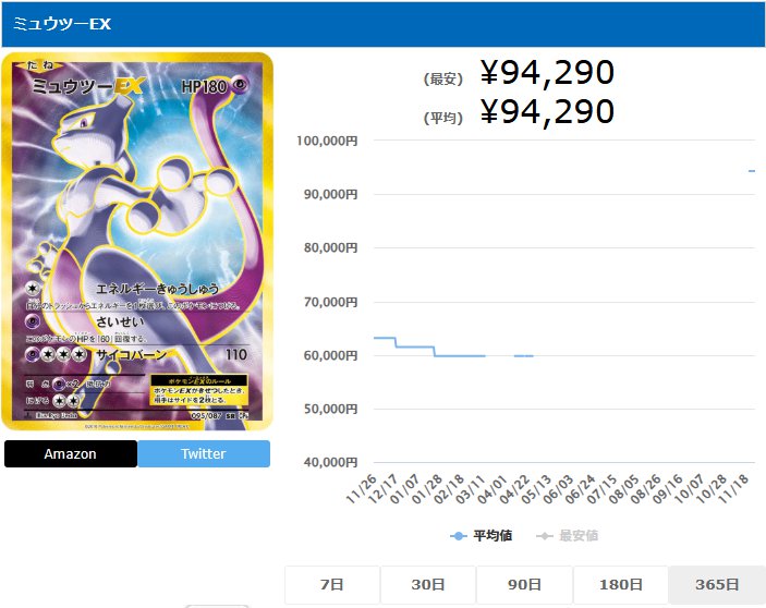 ミュウツーEX SR 095 087