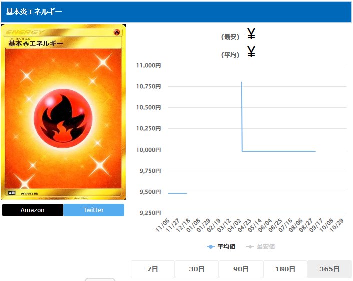 基本炎エネルギー UR 064 051