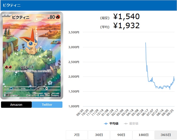 ビクティニ AR 097 086 