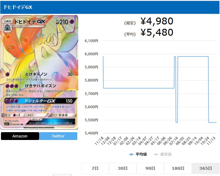 ドヒドイデGX HR 063 051