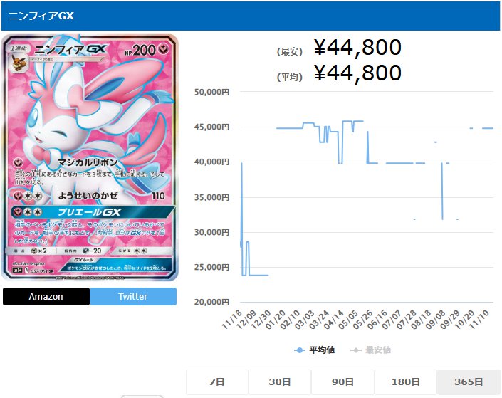 ニンフィアGX SR 057 051