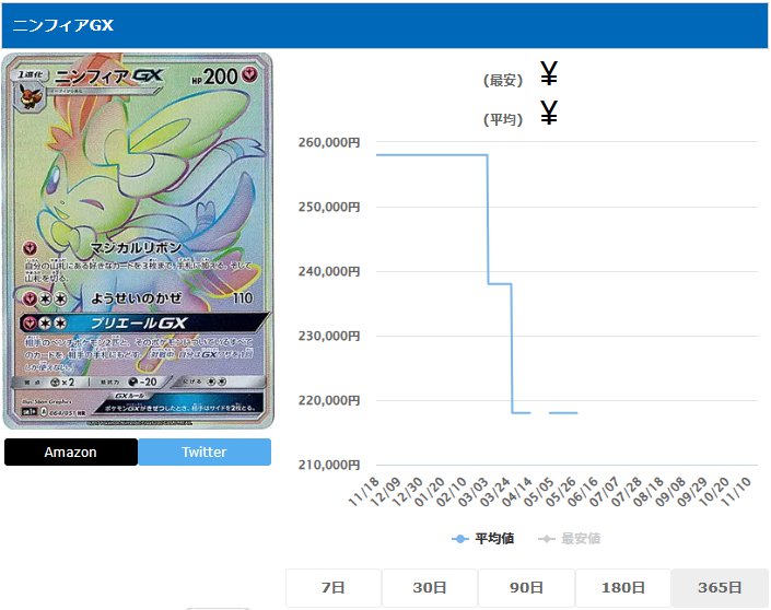 ニンフィアGX HR 064 051