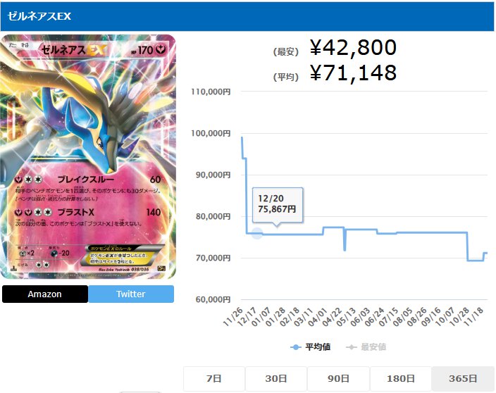 ゼルネアスEX UR 038 036