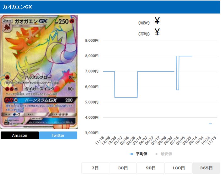 ガオガエンGX HR 060 051