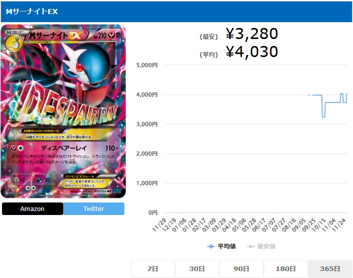 MサーナイトEX RR 039 054