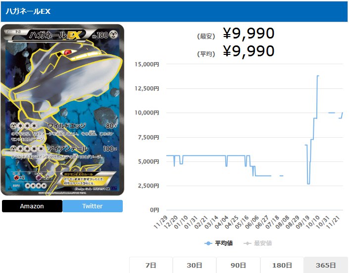 ハガネールEX SR 056 054 