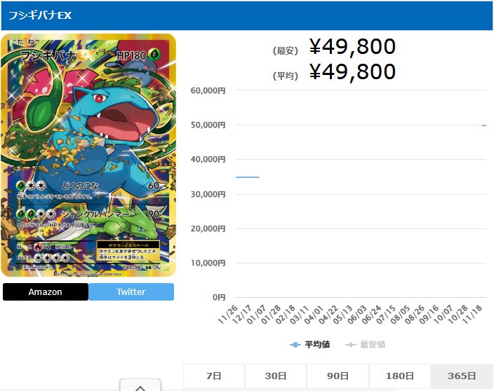 フシギバナEX SR 088 087