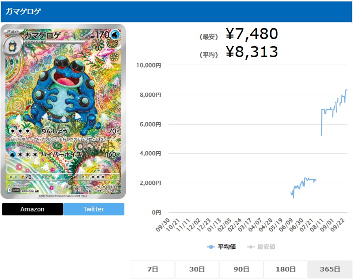 ガマゲロゲ AR 109 086