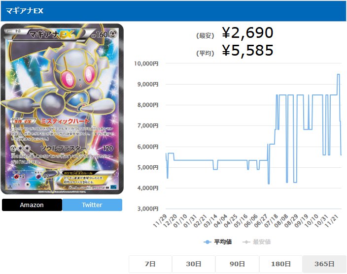 マギアナEX SR 055 054 