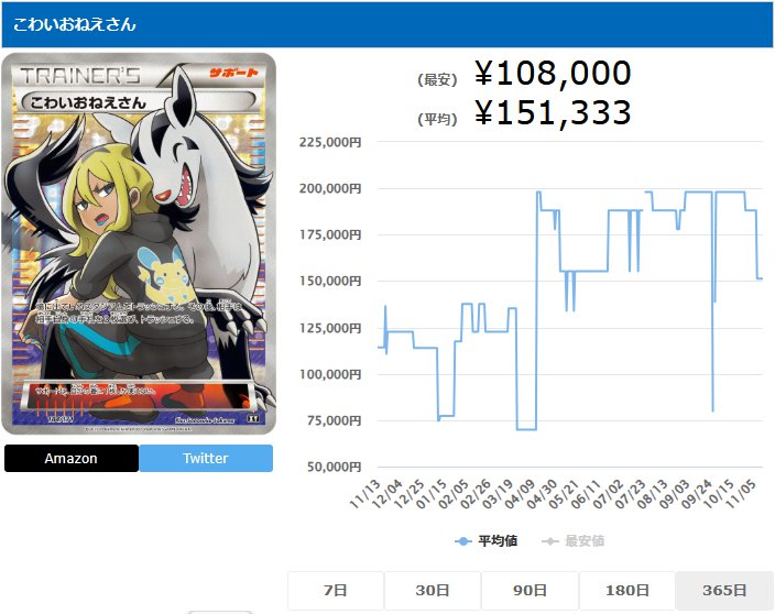 こわいおねえさん SR 184 171