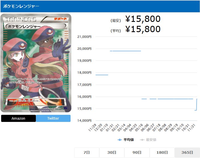 ポケモンレンジャー SR 058 054 