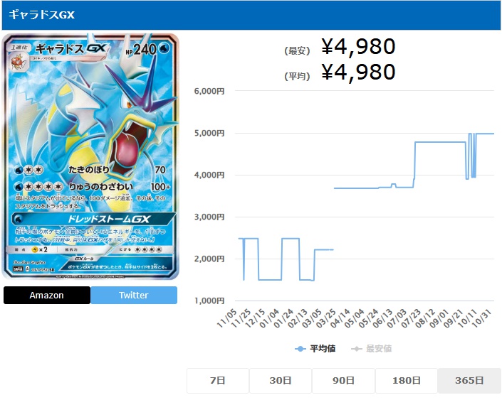 ギャラドスGX SR 051 050