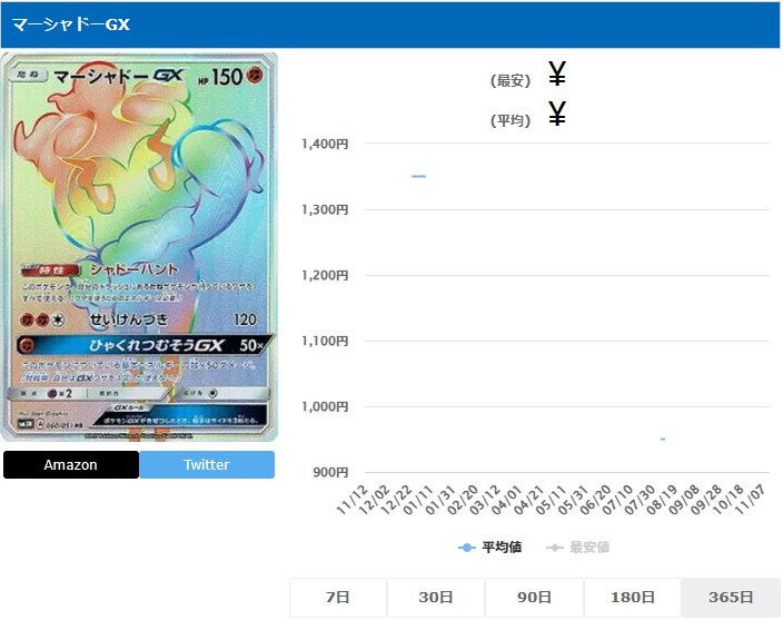 マーシャドーGX HR 060 051