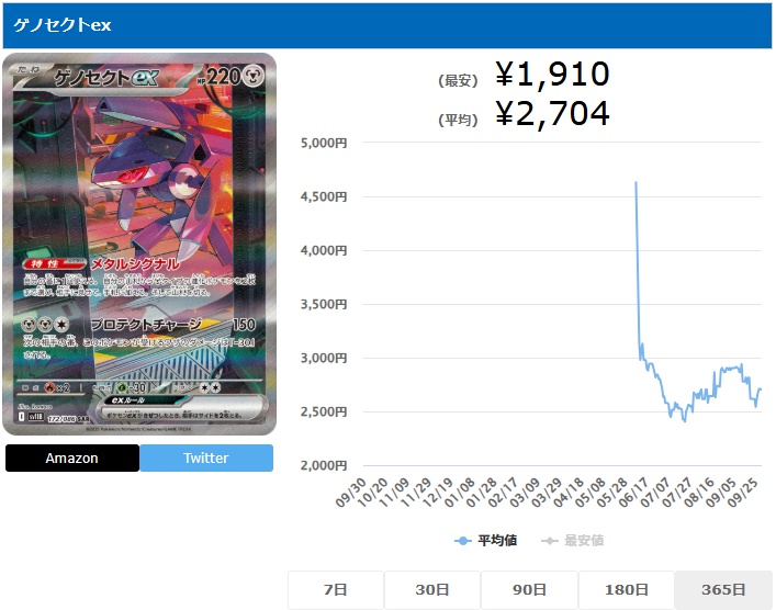 ゲノセクトex SAR 172 086 