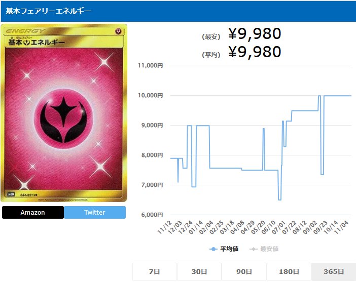 基本フェアリーエネルギー UR 064 051