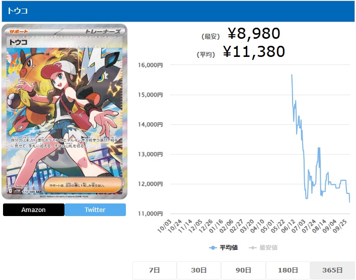 トウコ SAR 173 086