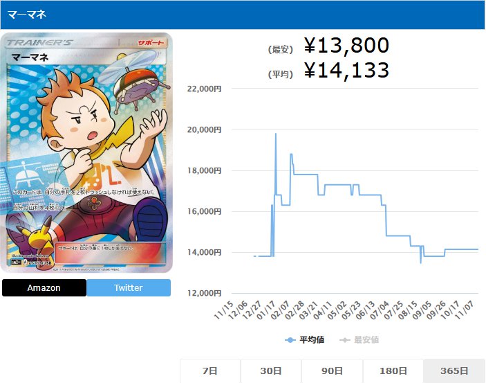 マーマネ SR 057 049