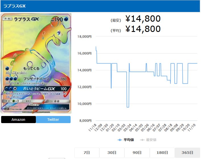 ラプラスGX HR 067 060