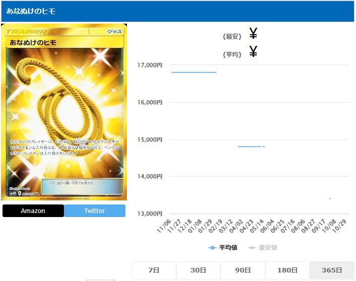 あなぬけのヒモ UR 062 051