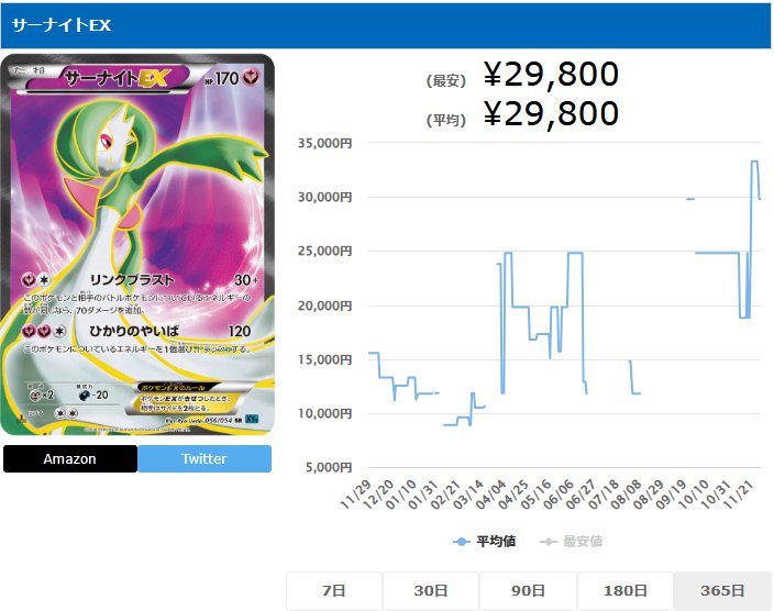 サーナイトEX SR 056 054