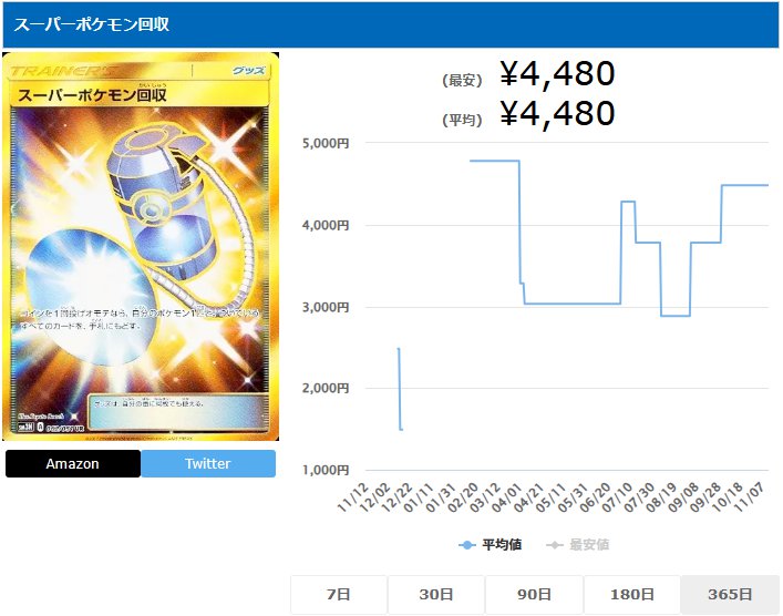 スーパーポケモン回収 UR 062 051