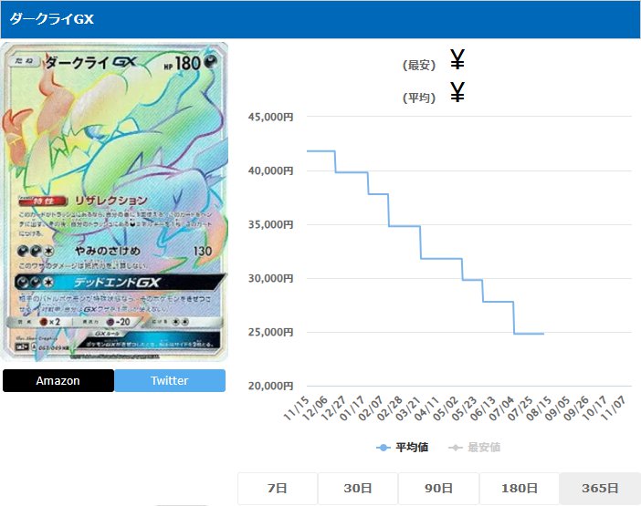 ダークライGX HR 063 049