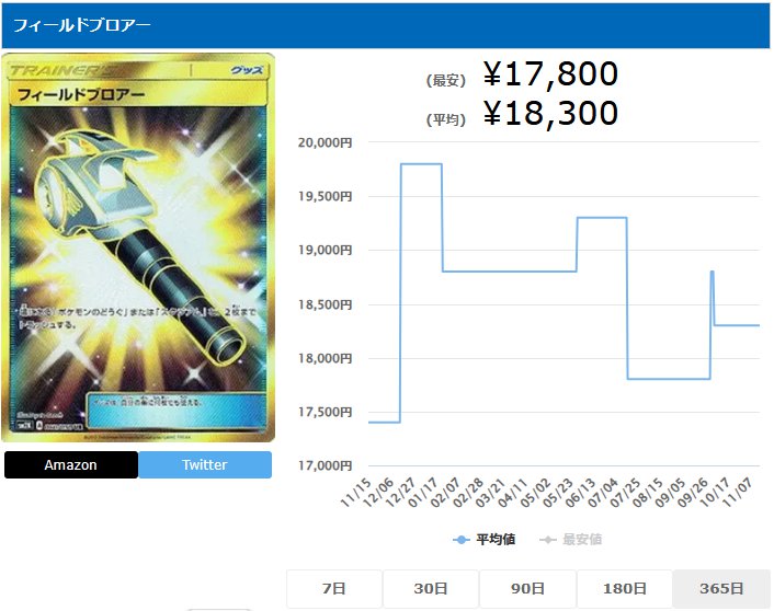 フィールドブロアー UR 060 050