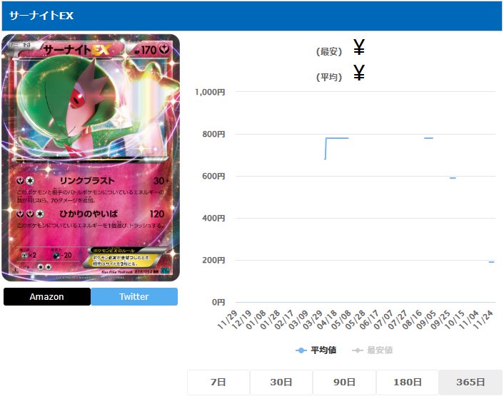 サーナイトEX RR 038 054