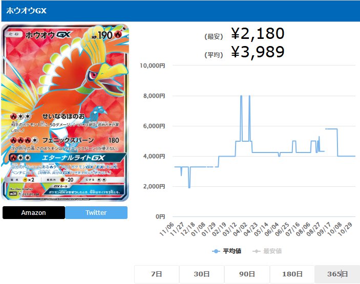 ホウオウGX SR 053 051