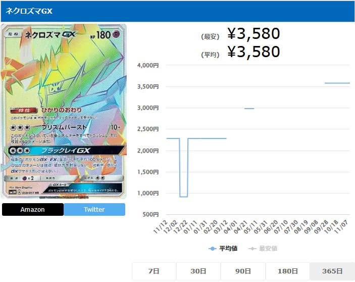 ネクロズマGX HR 059 051