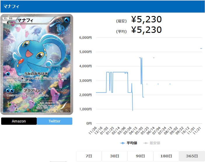 マナフィ R 012 036