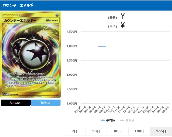 カウンターエネルギー UR 061 050