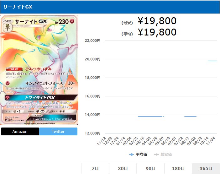 サーナイトGX HR 061 051