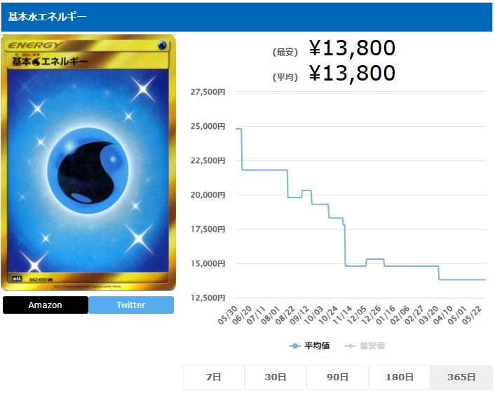 基本水エネルギー UR 062 050