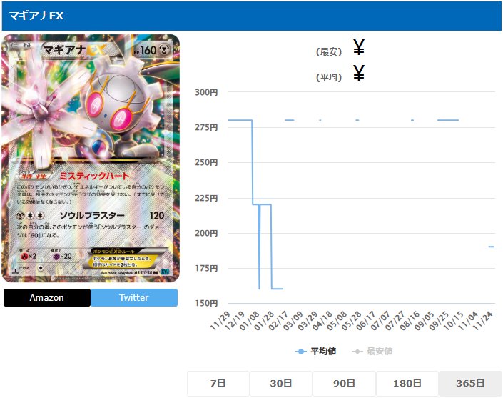 マギアナEX RR 035 054