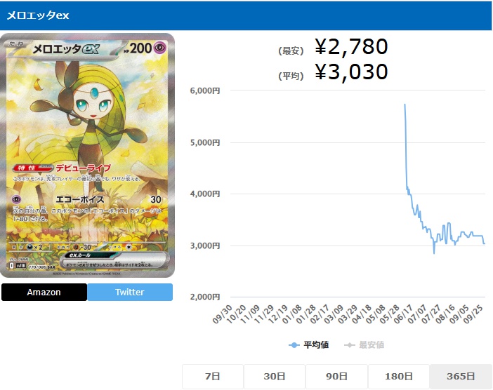 メロエッタex SAR 170 086 