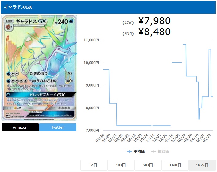 ギャラドスGX HR 056 050