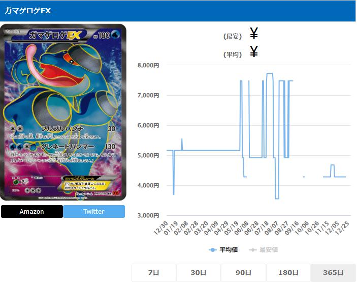 ガマゲロゲEX SR 098 096