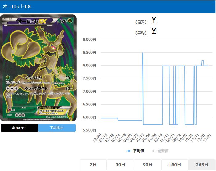 オーロットEX SR 071 070