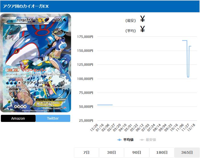 アクア団のカイオーガEX RR 006 034
