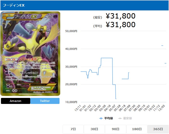 フーディンEX UR 088 078