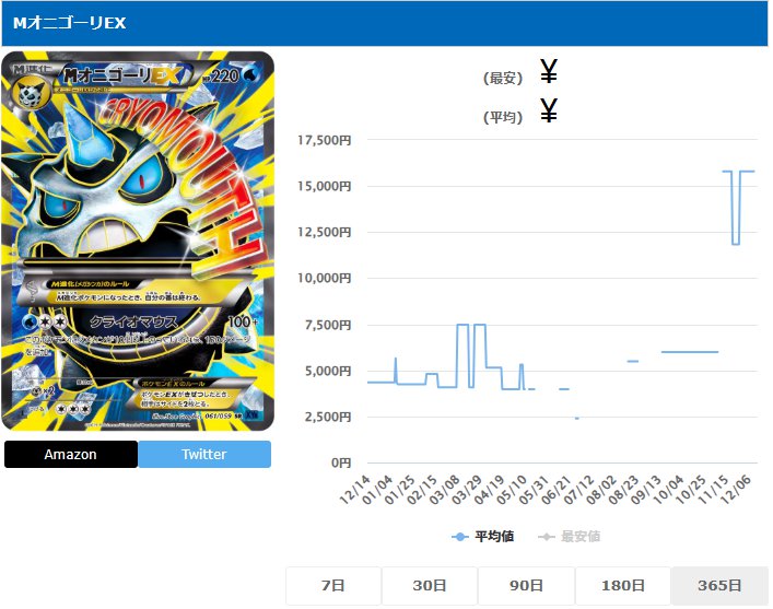 MオニゴーリEX SR 061 059
