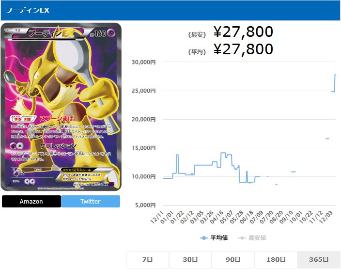 フーディンEX SR 080 078