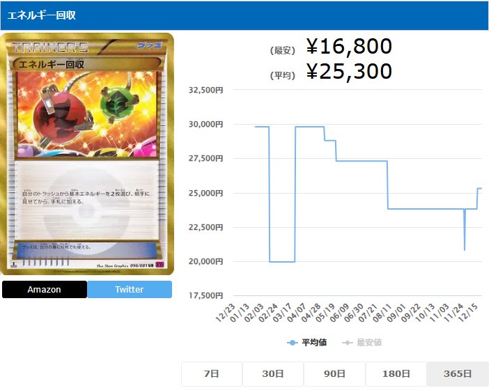 エネルギー回収 UR 096 081